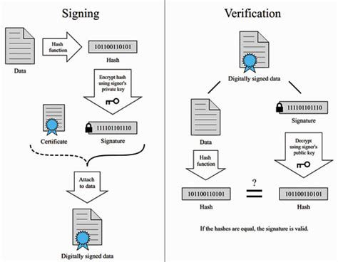 Public key, Digital Wallet, Trading