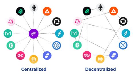 Crypto Trading, Decentralized Exchange, Ethereum (ETH)