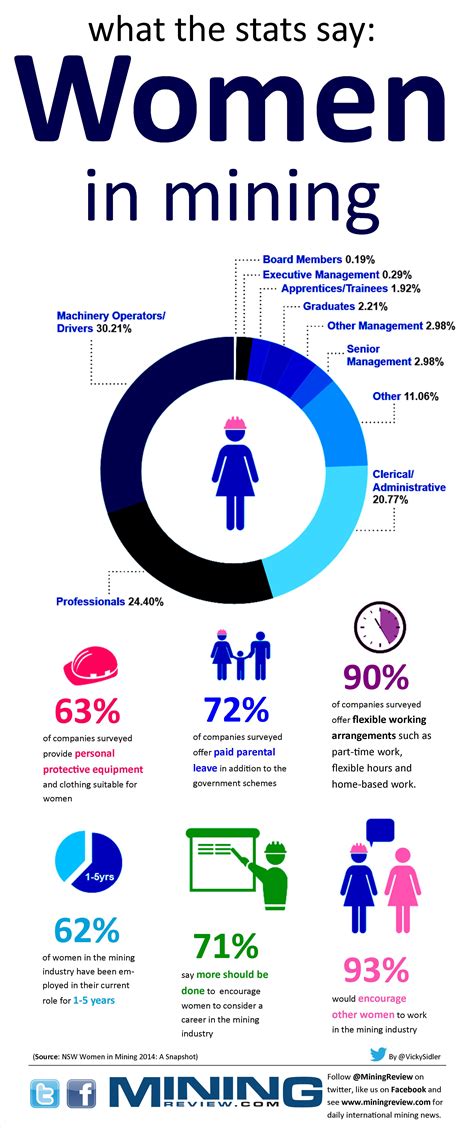 The Importance of Mining