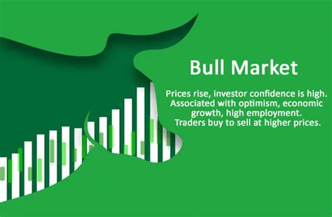Understanding Bullish Sentiment in