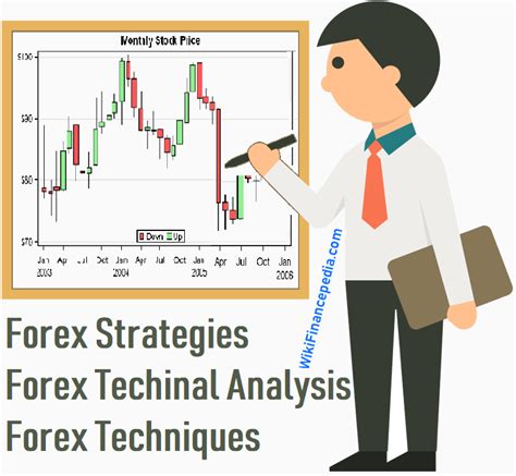 Technical Analysis Strategies for
