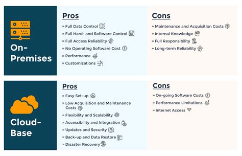The Pros and Cons of P2P Cryptocurrency Withdrawals
